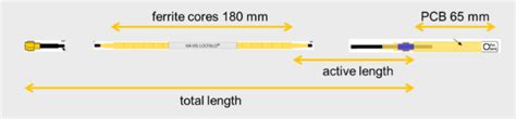 harting locfield traveling wave uhf rfid antenna 0.6 m video|Harting Locfield Traveling Wave UHF RFID Antenna .